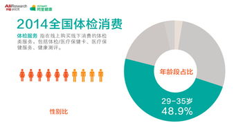 網(wǎng)絡(luò)健康大數(shù)據(jù)揭示地域消費(fèi)偏好 東北人愛保養(yǎng)，北京人買口罩最積極